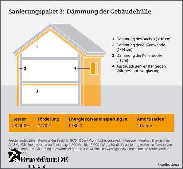 Kosten für nachträgliche Dämmung eines Fertighauses