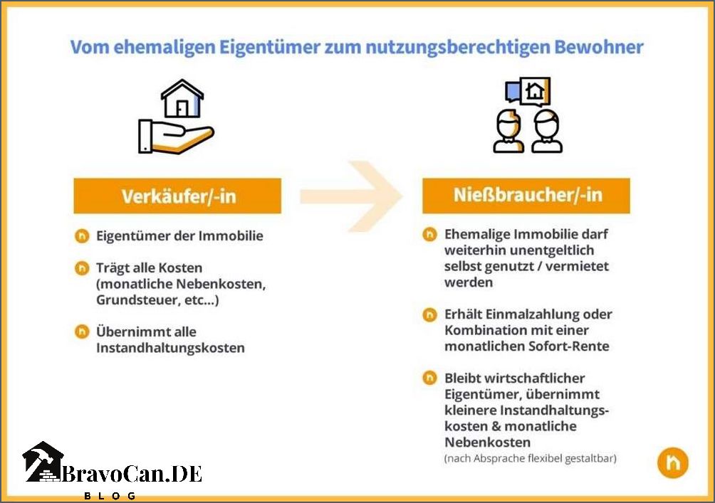 Nachteile des Nießbrauchs für den Eigentümer Nachteile des Nießbrauchs für den Eigentümer