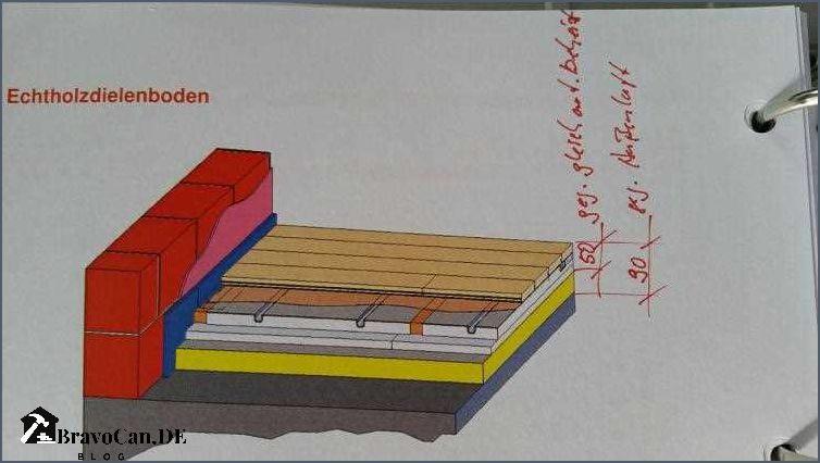 Nachteile von Dünnschicht Fußbodenheizungen