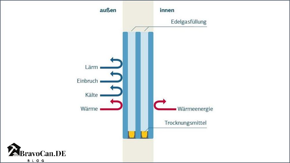 Neue Fenster Förderung Alles was Sie wissen müssen