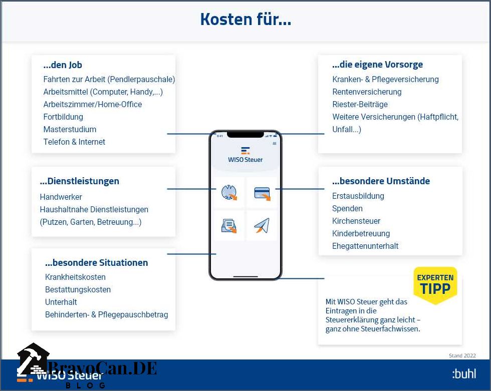 Neue Fenster steuerlich absetzen Tipps und Informationen