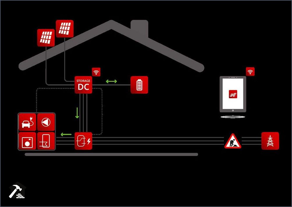 Notstromaggregat mit Speicher Zuverlässige Stromversorgung in jeder Situation Notstromaggregat mit Speicher Zuverlässige Stromversorgung in jeder Situation
