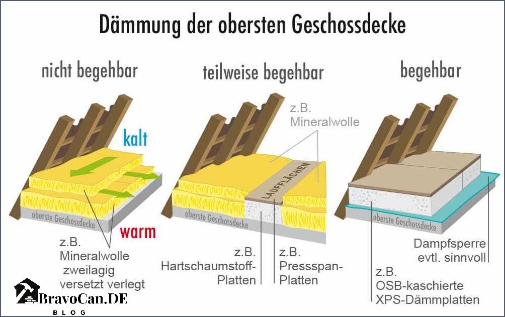 Obere Geschossdecke Dammen Altbau