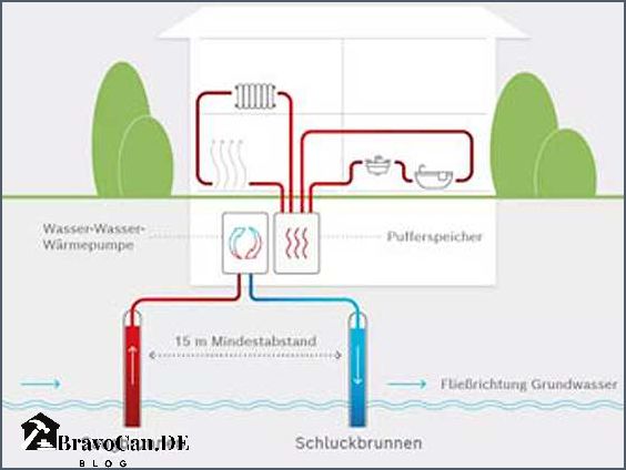 Ölheizung mit Wärmepumpe Effiziente und nachhaltige Heizlösung