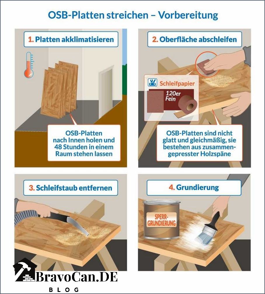 Kann Man Auf Osb Platten Tapezieren Osb Platten tapezieren Tipps und Anleitung für ein gelungenes Ergebnis
