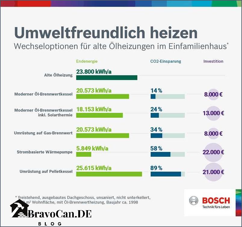 Pelletheizung statt Gas Eine umweltfreundliche Alternative