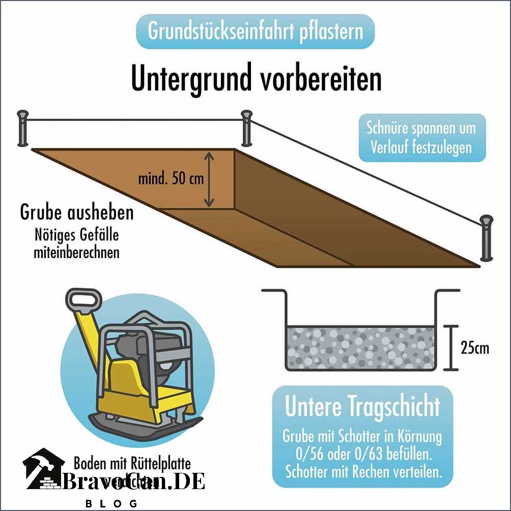 Pflastern Gefälle in zwei Richtungen Tipps und Anleitung