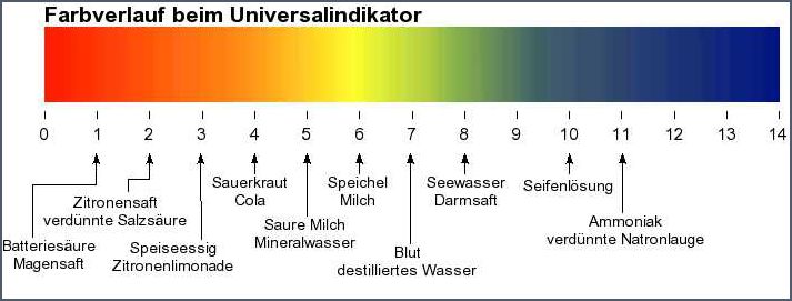 Ph-Wert Wasserhärte Tabelle Alles was Sie wissen müssen Ph-Wert Wasserhärte Tabelle Alles was Sie wissen müssen