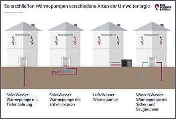 Platzbedarf Wärmepumpe innen Wie viel Platz benötigt eine Wärmepumpe in Innenräumen Platzbedarf Wärmepumpe innen Wie viel Platz benötigt eine Wärmepumpe in Innenräumen