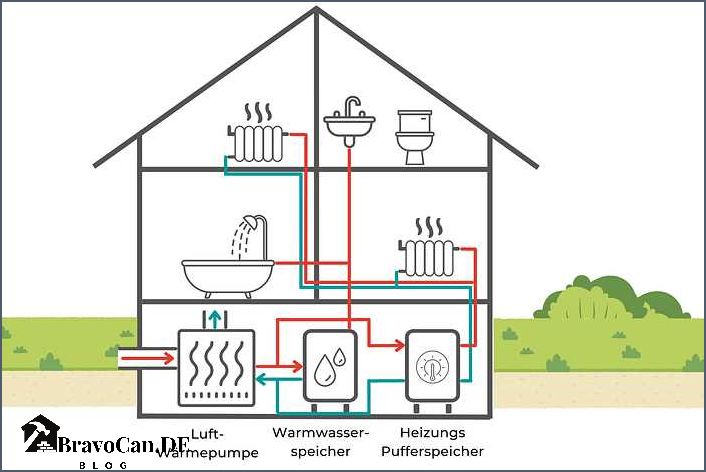 Platzbedarf Wärmepumpe innen Wie viel Platz benötigt eine Wärmepumpe in Innenräumen Platzbedarf Wärmepumpe innen Wie viel Platz benötigt eine Wärmepumpe in Innenräumen