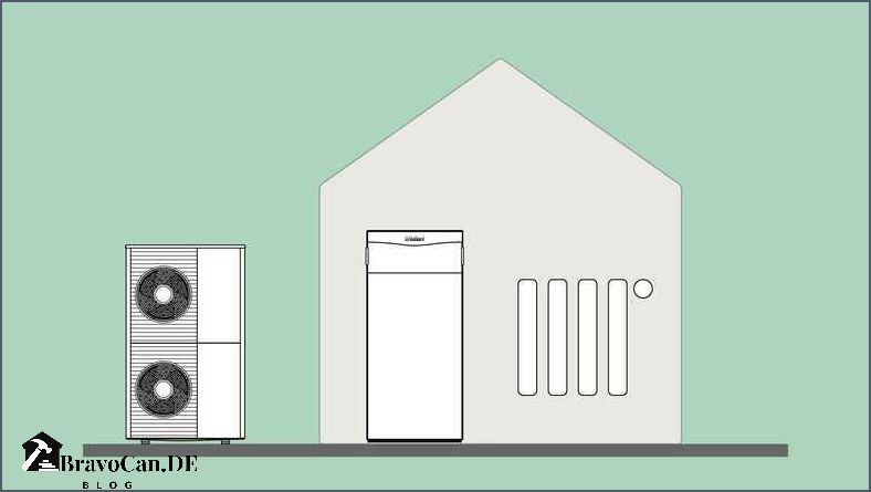Platzbedarf Wärmepumpe innen Wie viel Platz benötigt eine Wärmepumpe in Innenräumen Platzbedarf Wärmepumpe innen Wie viel Platz benötigt eine Wärmepumpe in Innenräumen