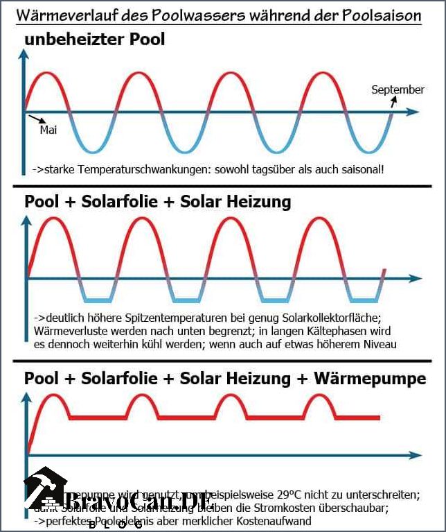 Pool heizen ohne Strom Die besten Methoden und Tipps Pool heizen ohne Strom Die besten Methoden und Tipps