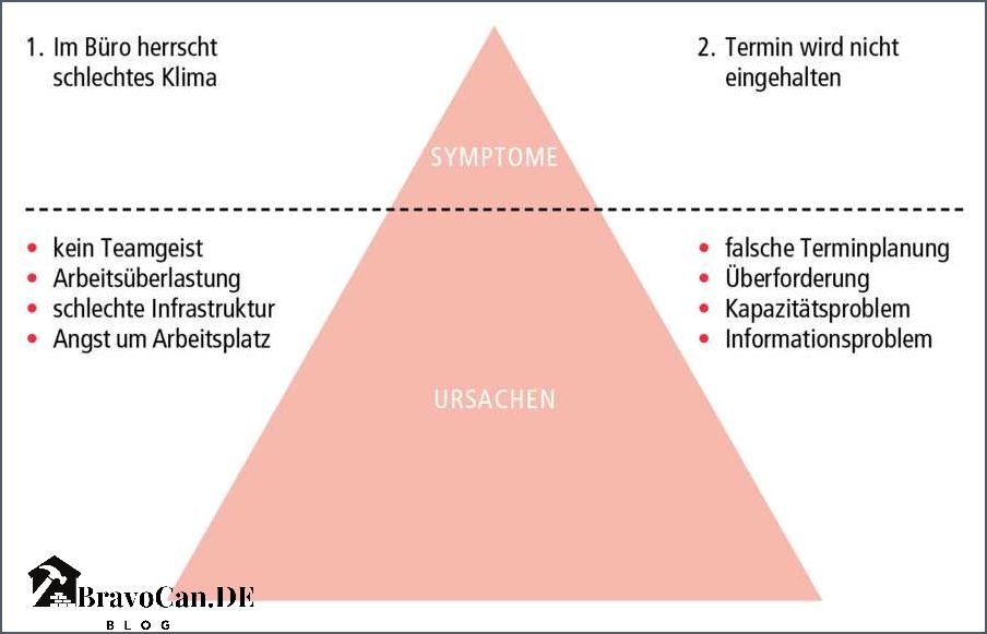 Probleme mit der t lösung Hier sind einige Lösungen Probleme mit der t lösung Hier sind einige Lösungen