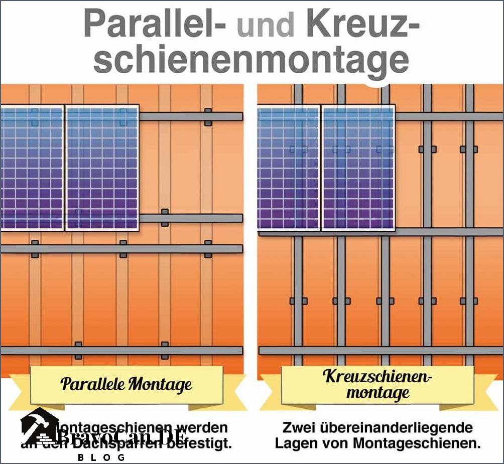 PV-Anlage anschließen Tipps und Anleitungen für eine erfolgreiche Installation PV-Anlage anschließen Tipps und Anleitungen für eine erfolgreiche Installation
