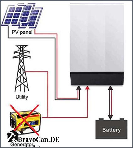 PV-Speicher mit Notstromaggregat laden Alles was Sie wissen müssen