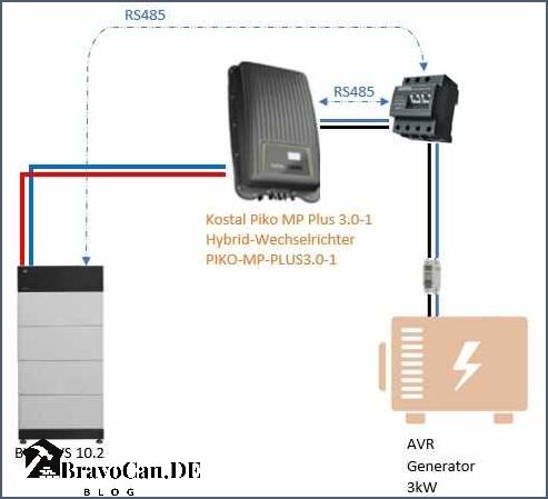 PV-Speicher mit Notstromaggregat laden Alles was Sie wissen müssen