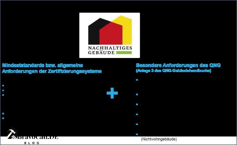 Qualitätssiegel für nachhaltige Gebäude - Eine Anleitung zur Zertifizierung
