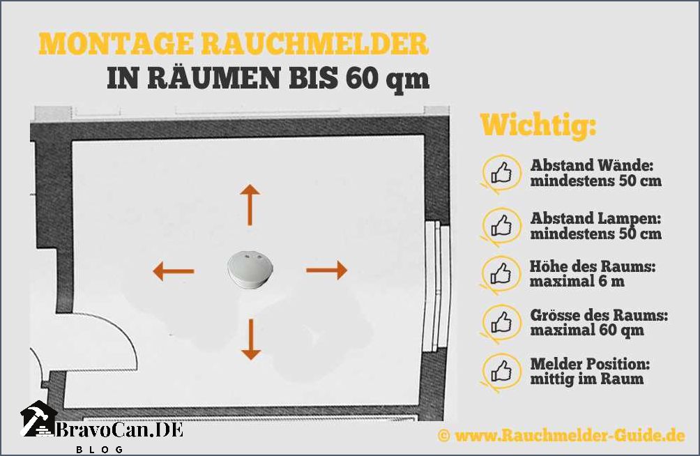 Rauchmelder Wo anbringen - Tipps und Empfehlungen für die Installation Rauchmelder Wo anbringen - Tipps und Empfehlungen für die Installation