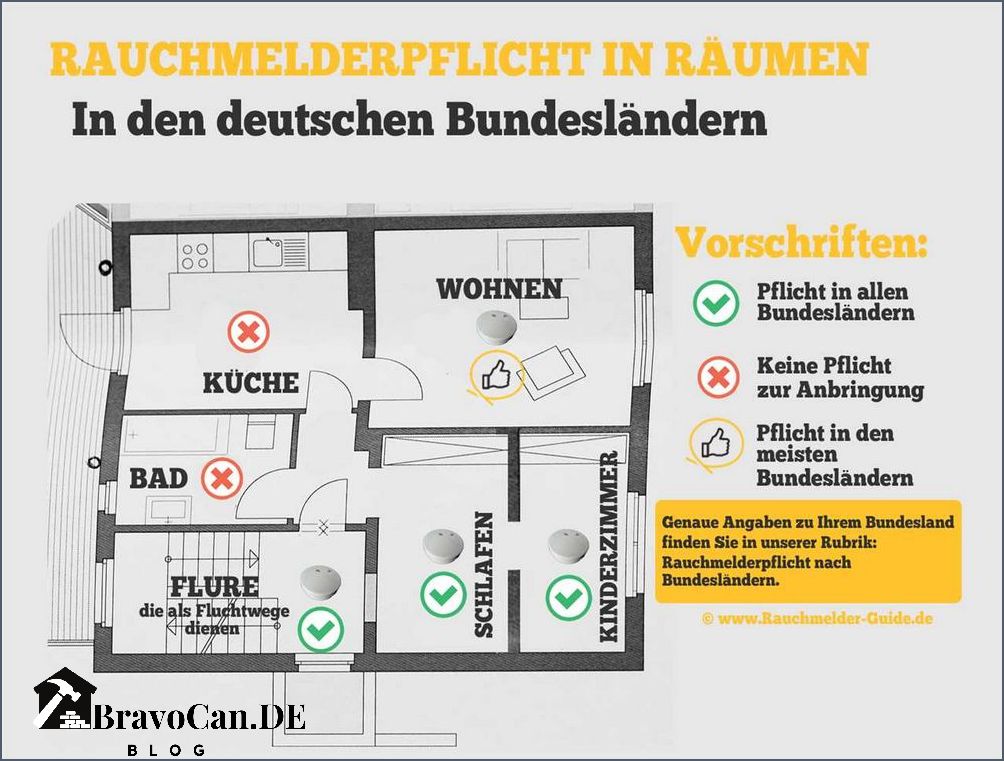 Rauchmelder Wo anbringen - Tipps und Empfehlungen für die Installation Rauchmelder Wo anbringen - Tipps und Empfehlungen für die Installation