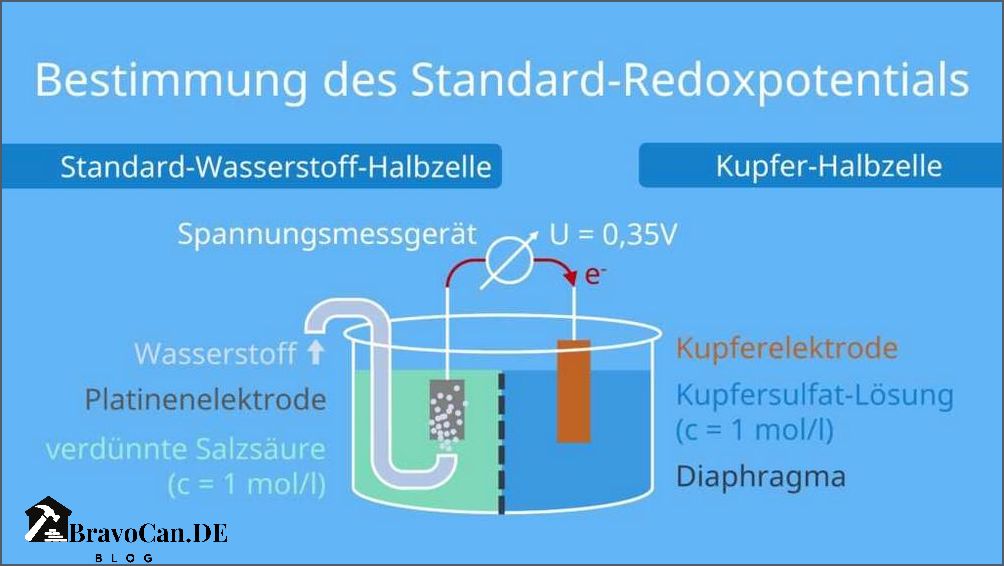 Redox-Wert-Tabelle Informationen Definitionen und Anwendungen Redox-Wert-Tabelle Informationen Definitionen und Anwendungen