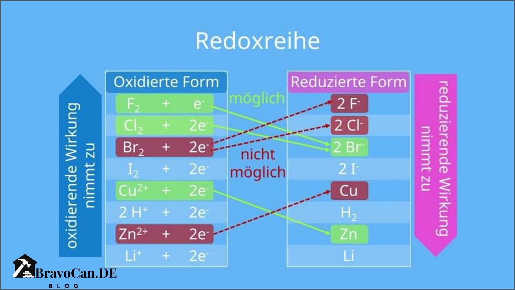 Redox-Wert-Tabelle Informationen Definitionen und Anwendungen Redox-Wert-Tabelle Informationen Definitionen und Anwendungen