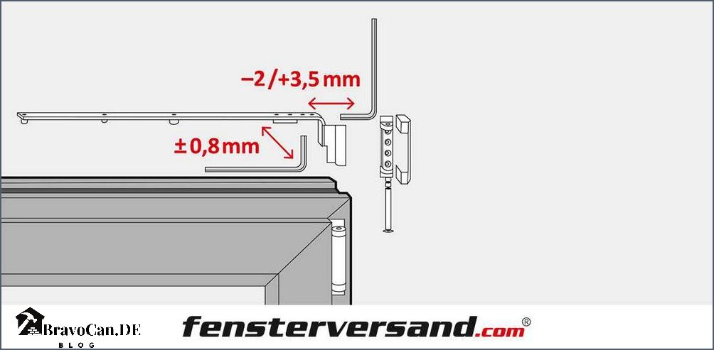 Rehau Fenster einstellen Tipps und Anleitung für optimale Funktion