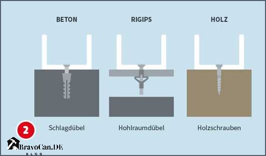 Rigips Dübel montieren Eine Schritt-für-Schritt-Anleitung