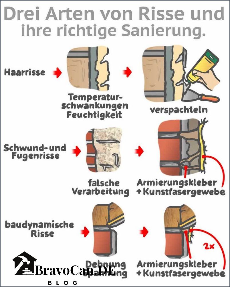 Riss und Putz Acryl Alles was Sie über die Reparatur von Rissen und Putz wissen müssen Riss und Putz Acryl Alles was Sie über die Reparatur von Rissen und Putz wissen müssen