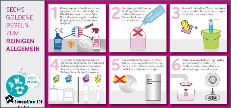Sanivite 3 reinigen Tipps und Tricks für eine gründliche Reinigung Sanivite 3 reinigen Tipps und Tricks für eine gründliche Reinigung
