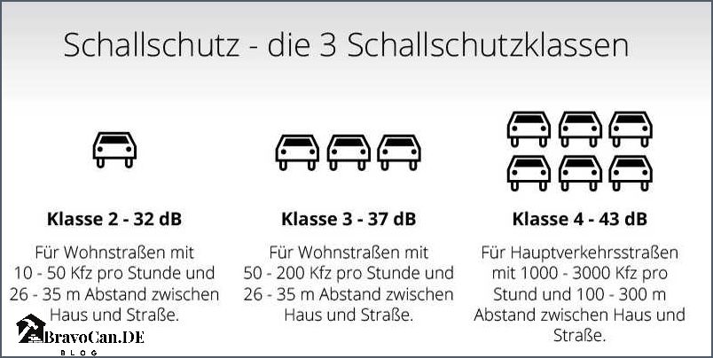 Schallschutzklassen Fenster Tabelle Alles was Sie über Schallschutzklassen wissen müssen