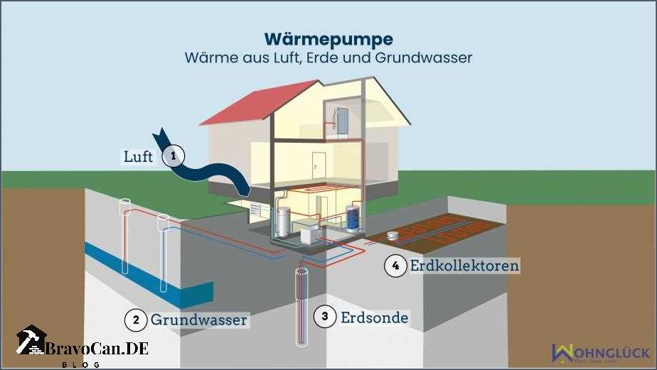 Kosten für Wärmepumpe im Altbau ohne Dämmung