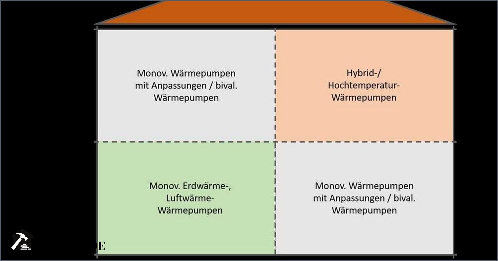 Kosten für Wärmepumpe im Altbau ohne Dämmung