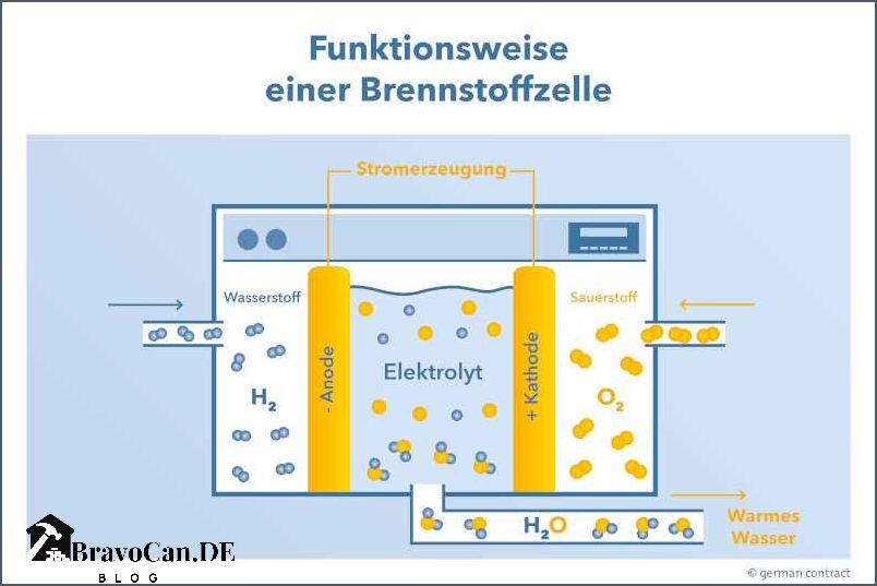 Photovoltaik Wasserstoff Heizung Effiziente und nachhaltige Wärmeversorgung Photovoltaik Wasserstoff Heizung Effiziente und nachhaltige Wärmeversorgung
