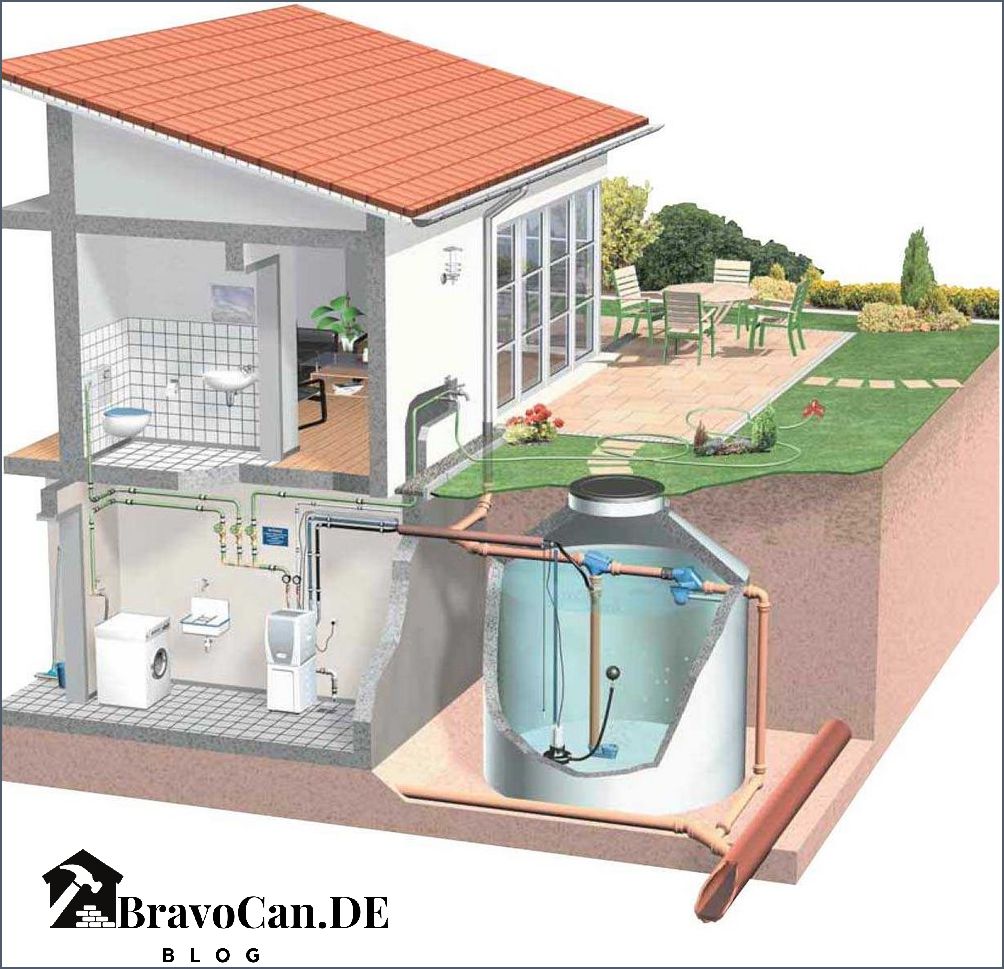 Regenwasser auffangen mit einer Zisterne Nachhaltige Wassernutzung für Garten und Haus Regenwasser auffangen mit einer Zisterne Nachhaltige Wassernutzung für Garten und Haus