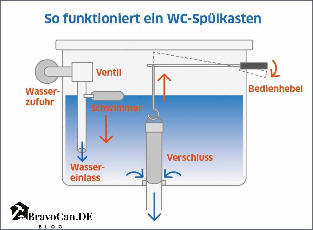 Schwimmer für Spülkasten - Alles was du wissen musst Schwimmer für Spülkasten - Alles was du wissen musst
