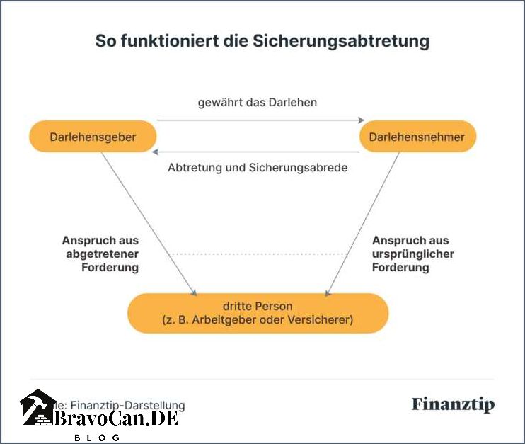 Sicherheiten Kredit Beispiele So sichern Sie Ihren Kredit ab Sicherheiten Kredit Beispiele So sichern Sie Ihren Kredit ab