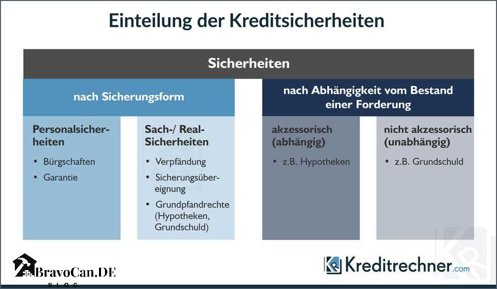 Sicherheiten Kredit Beispiele So sichern Sie Ihren Kredit ab Sicherheiten Kredit Beispiele So sichern Sie Ihren Kredit ab