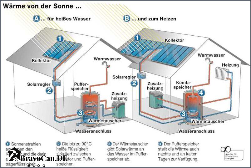 Solarthermie im Winter Effiziente Nutzung von Solarenergie bei kaltem Wetter Solarthermie im Winter Effiziente Nutzung von Solarenergie bei kaltem Wetter