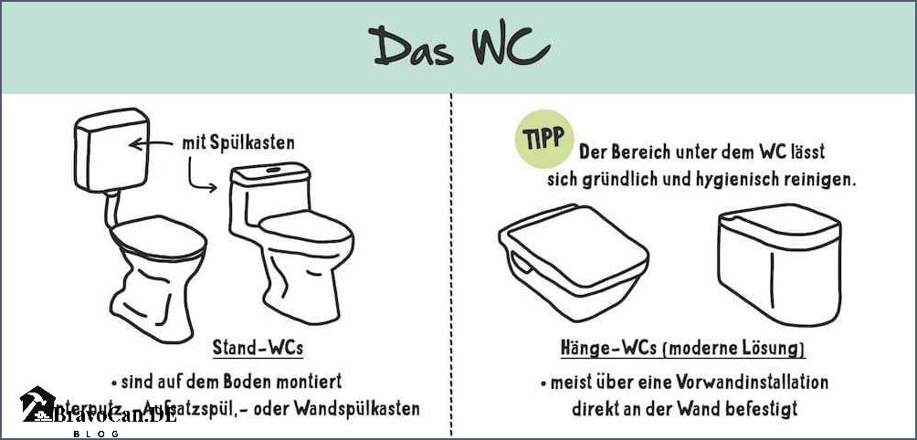 Stand WC Abfluss Maße Alles was Sie wissen müssen Stand WC Abfluss Maße Alles was Sie wissen müssen