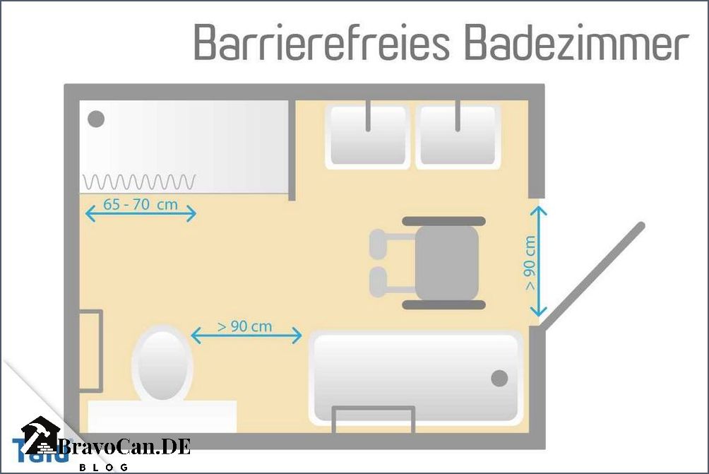 Standard Badewanne Maße - Alles was Sie über die Größen wissen müssen