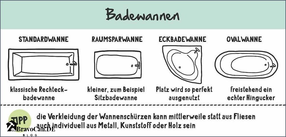 Standard Badewanne Ma e Alles Was Sie ber Die Gr en Wissen M ssen standard-badewanne-ma-e-alles-was-sie-ber-die-gr-en-wissen-m-ssen