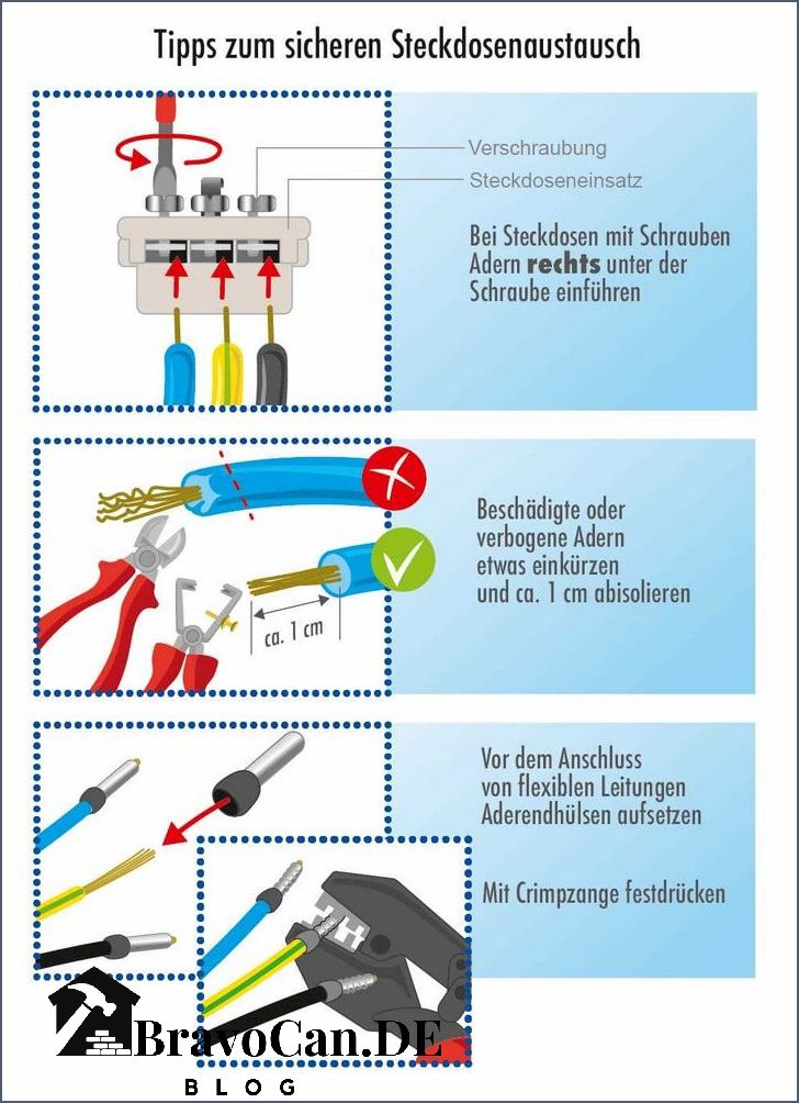 Steckdose zu machen Eine Anleitung für eine sichere Installation Steckdose zu machen Eine Anleitung für eine sichere Installation