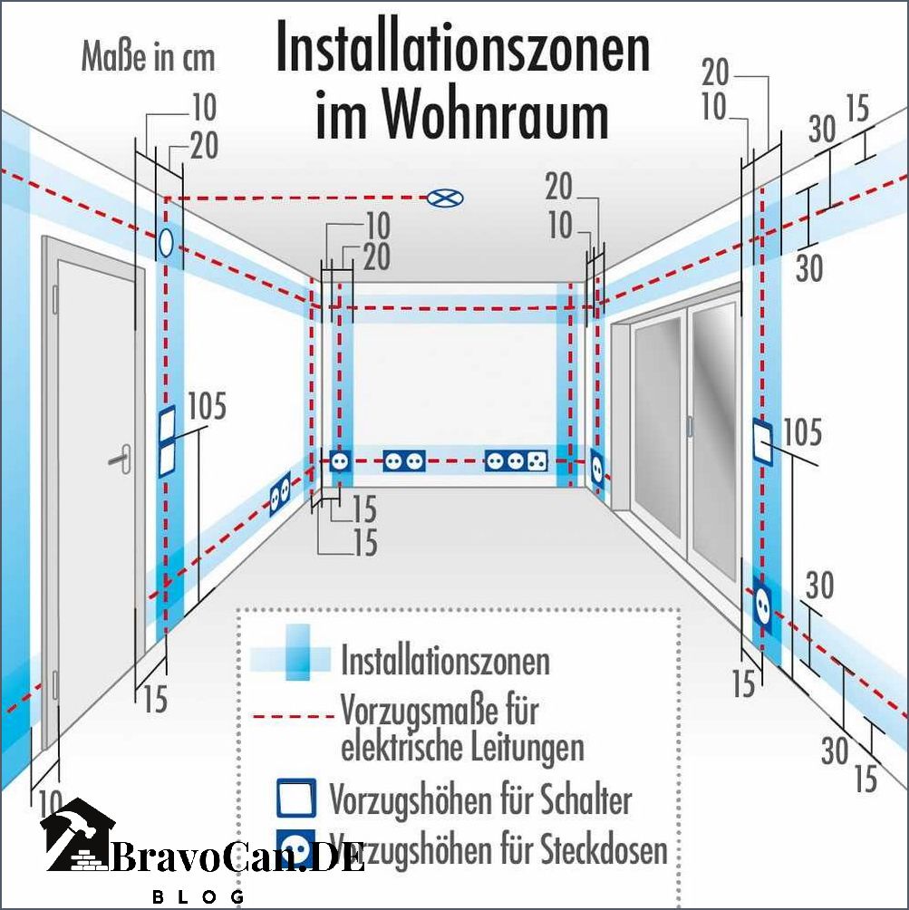 Steckdosen maße bohrung Alles was Sie über die Bohrung von Steckdosen wissen müssen