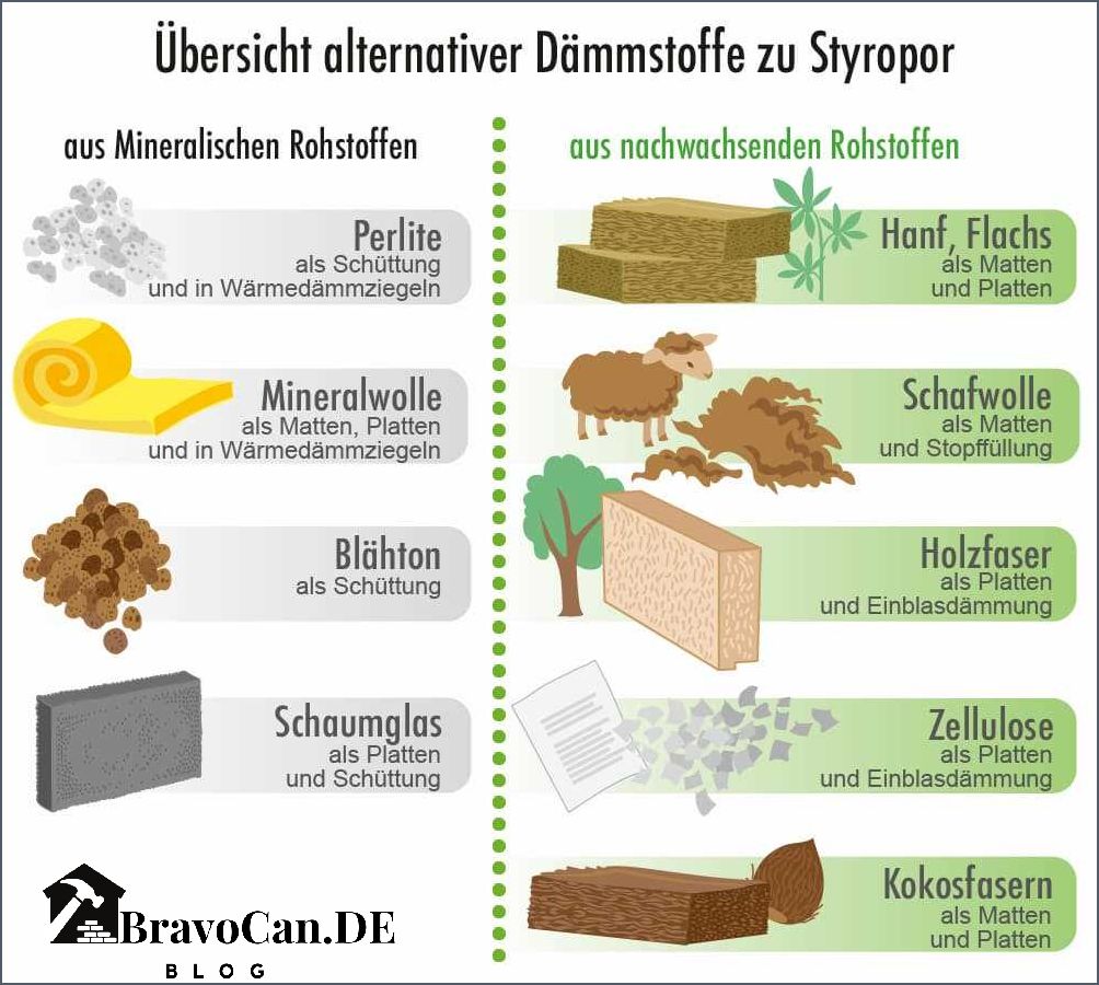 Steinwolle Fassadendämmung Vorteile und Nachteile im Überblick Steinwolle Fassadendämmung Vorteile und Nachteile im Überblick