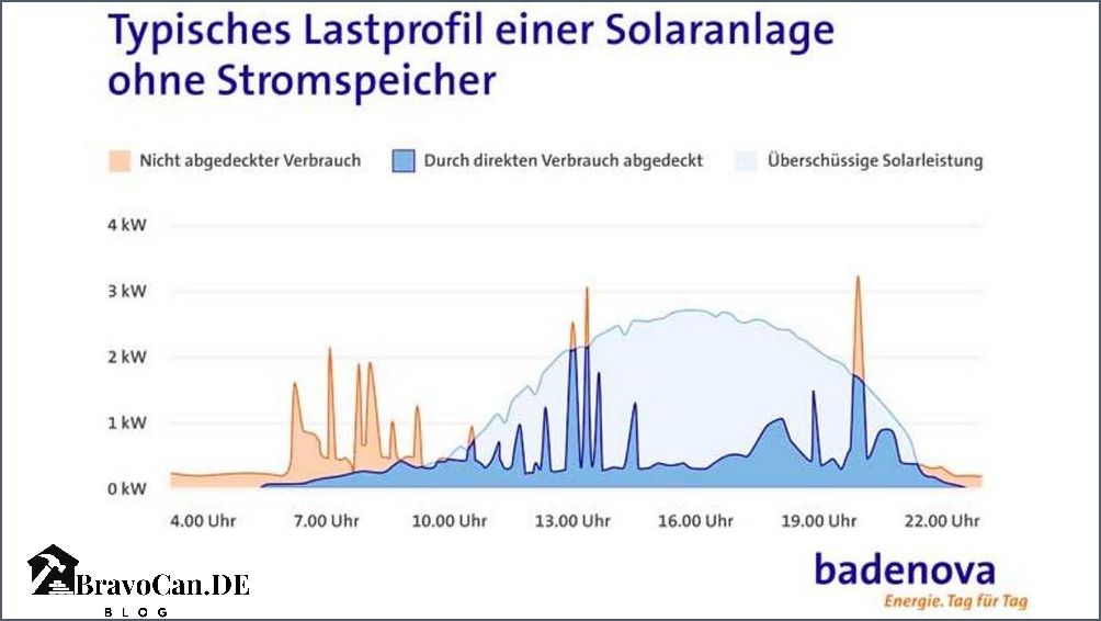 Stromspeicher 1 kWh Alles was Sie wissen müssen