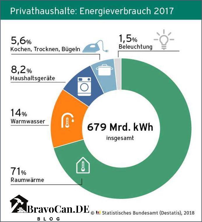 Stromverbrauch der Klimaanlage beim Heizen Tipps und Vergleich