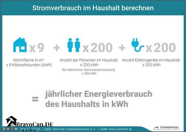 Stromverbrauch Wärmepumpe berechnen Tipps und Tricks