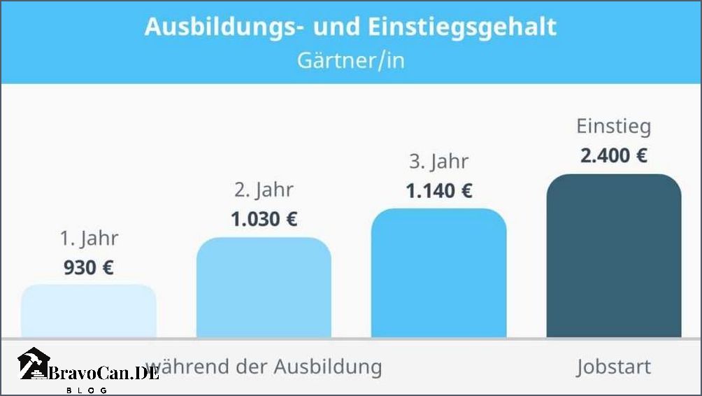 Stundenlohn Gärtner Was kostet die Gartenarbeit