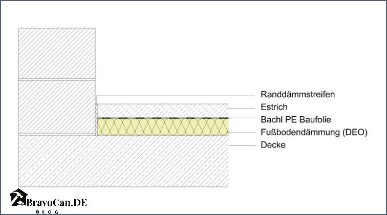 Styropor unter Estrich - Vorteile und Anwendung Styropor unter Estrich - Vorteile und Anwendung