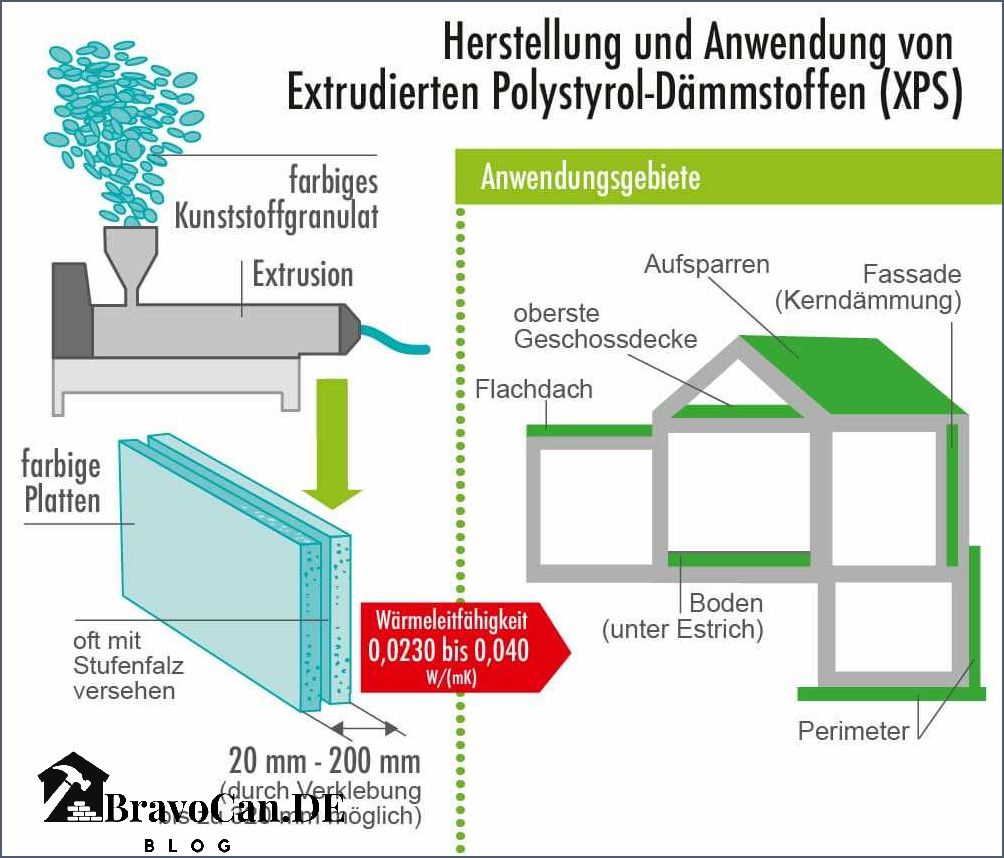 Styropor unter Estrich - Vorteile und Anwendung Styropor unter Estrich - Vorteile und Anwendung